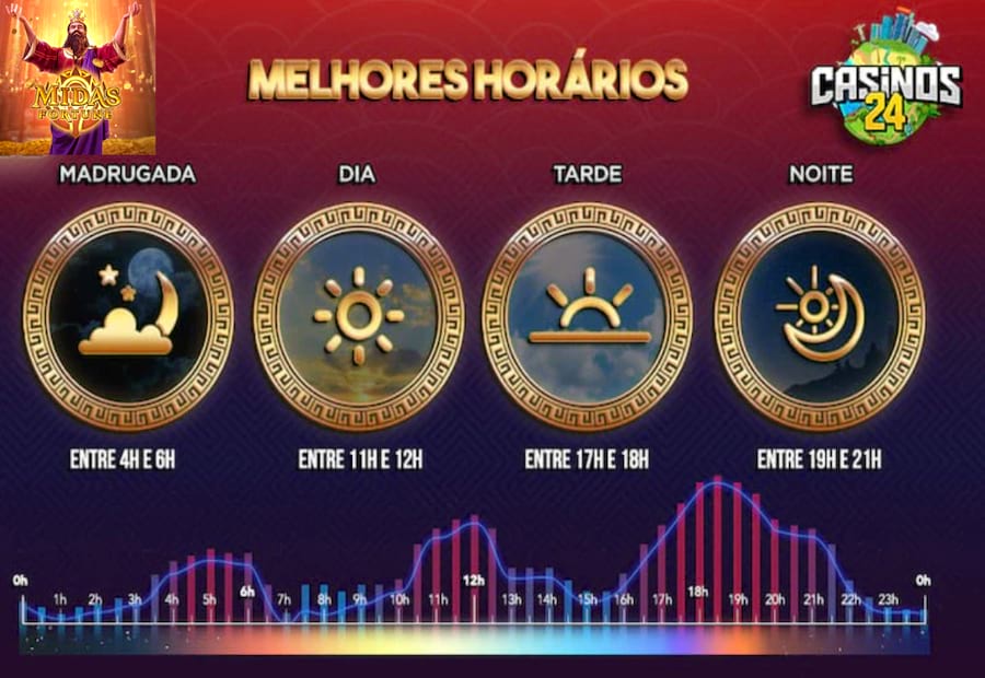 fortune touro demo
